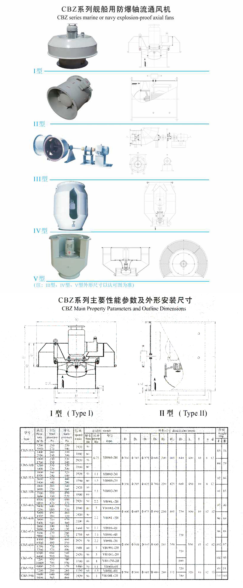 CBZ系列舰船用防爆轴流通凤机1.jpg